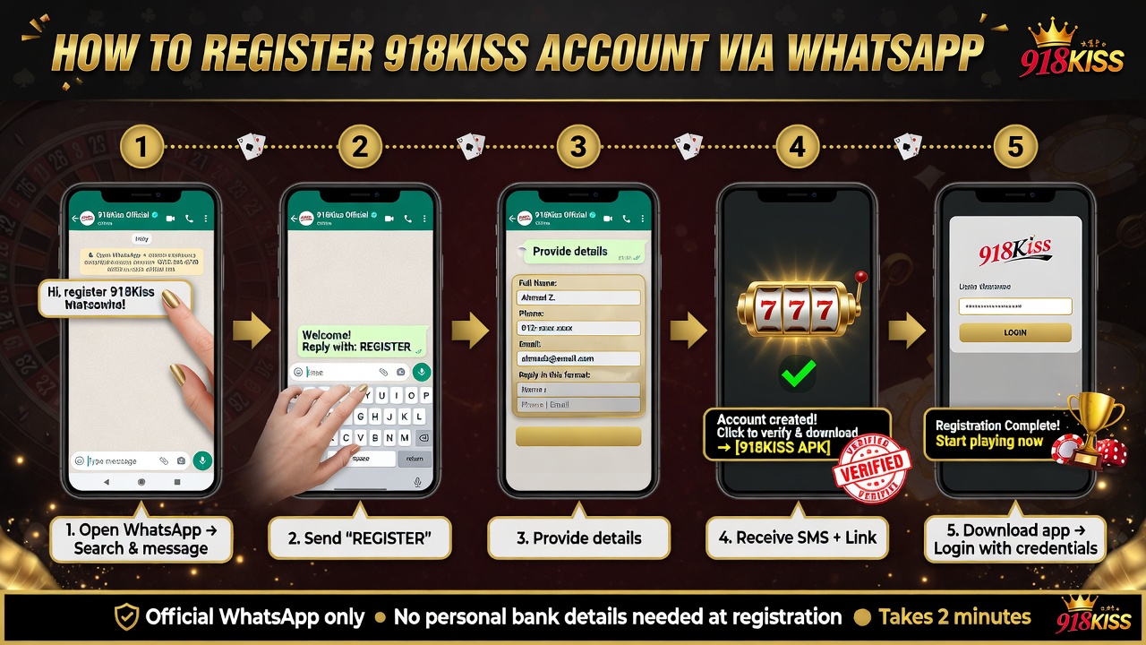 Panduan cara daftar akaun 918Kiss melalui WhatsApp
